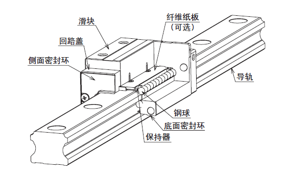 直線導軌受腐蝕后該如何處理？