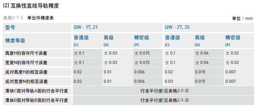 互換性直線導軌精度